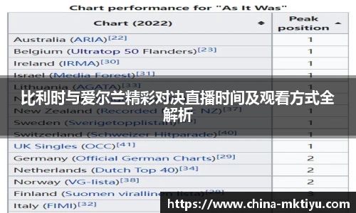 比利时与爱尔兰精彩对决直播时间及观看方式全解析